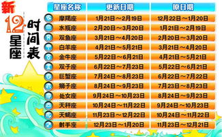 星座时间表格，星座表十二星座时间表