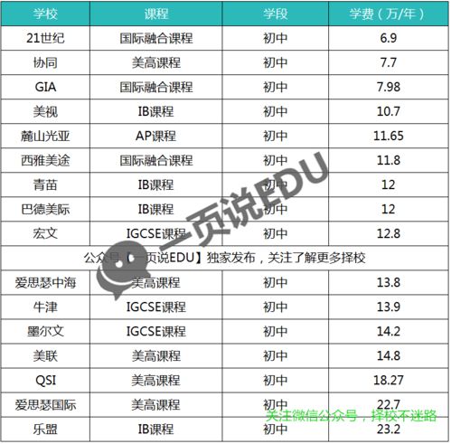上海前十名国际高中学校排名，南京国际高中学校排名