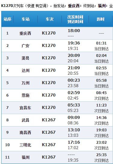 重庆北到福州k1270火车时刻表，k1270火车时刻表查询晚点