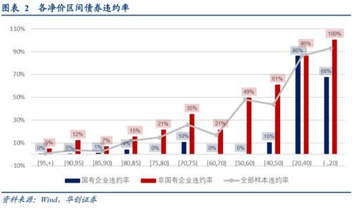 净价是单价还是总价