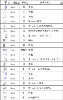 申加偏旁可以变成什么字，申加偏旁组成新字什么吟