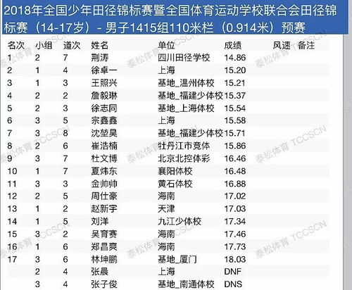 龄组词???