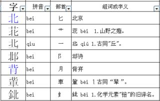 北加什么偏旁变新字，北 加什么偏旁?