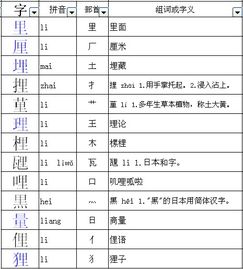 礼是什么偏旁与什么有关，礻字旁叫什么