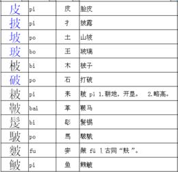 北可以加什么偏旁部首?