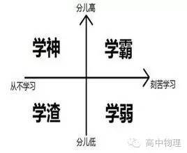 如何快速写完寒假作业