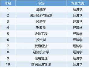 文科女生就业前景好的专业排名，现在好就业的专业有哪些