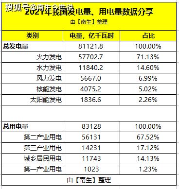 电力单位换算