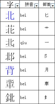 北的部首和结构，京的部首