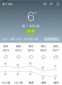 天气预报中的∞符号是什么意思?