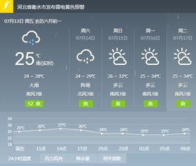 衡水市天气预报30天下载，衡水市天气预报15天准确