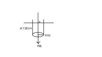 浮力的定律是什么?