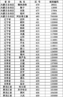 天津电话区号