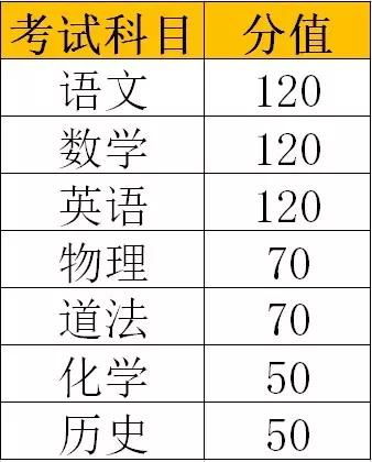 excel 得分率计算