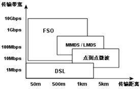 宽带接入方式FTTH是什么意思，宽带接入速度