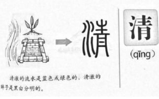 什么叫形声字?
