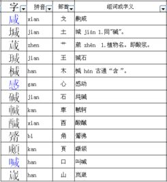 咸字的偏旁部首结构ji