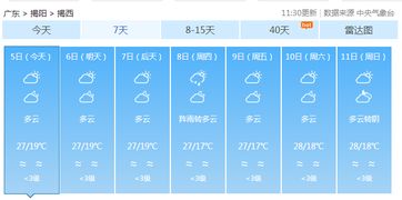 普宁天气预报，揭西天气预报15天天气预报