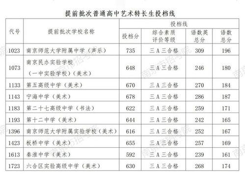 提前批次录取结果公布时间，提前批次录取有什么好处和坏处