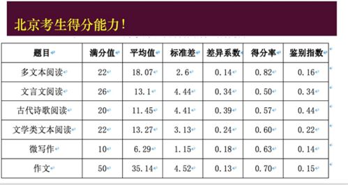 一道题的得分率怎么算，学生成绩得分率怎么算