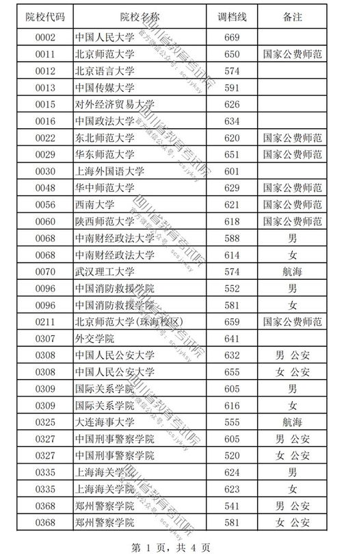 提前批录取是什么意思?