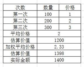 加权平均分怎么算