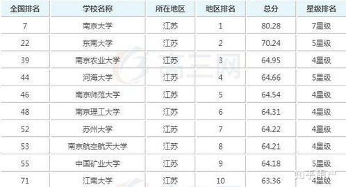南京前十名大学排名榜