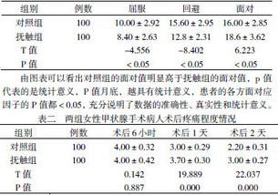 顺便疼痛的级别，疼痛的级别分级