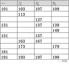 1000以内的质数表口诀，如何找出1000以内的质数