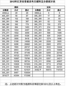 江苏高考分数总分
