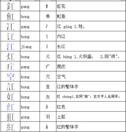 空的部首叫什么，非的部首