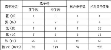 Ti的相对原子质量是多少