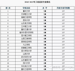 工程造价专业排名前十的专科学校，山东专科工程造价专业排名