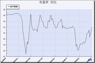 市盈率是什么意思