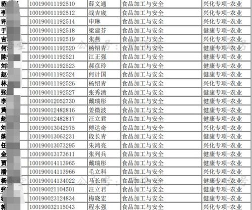 中国农业大学是985还是211?