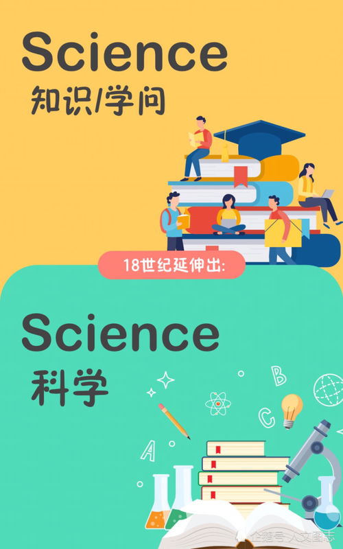 科学的英语怎么读science，科学的英语单词怎么拼写