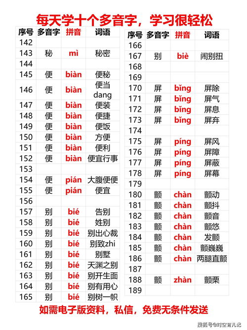 涨的多音字组词，没的多音字组词有哪些