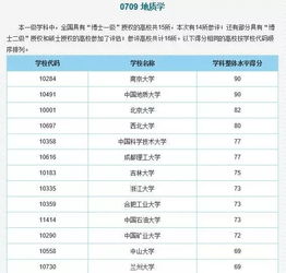工程力学专业大学排名