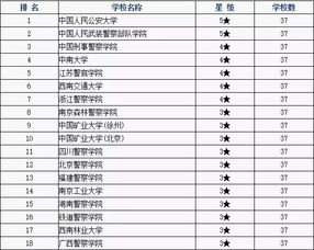 工程造价专业学校排名