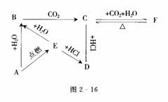 非金属氧化物都是非电解质吗，非金属氧化物一定能与碱溶液反应吗