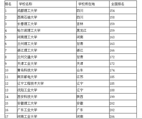 安徽省有哪些二本大学排名理科，湖北公办二本大学排名理科
