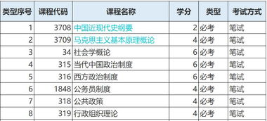 什么是行政管理专业