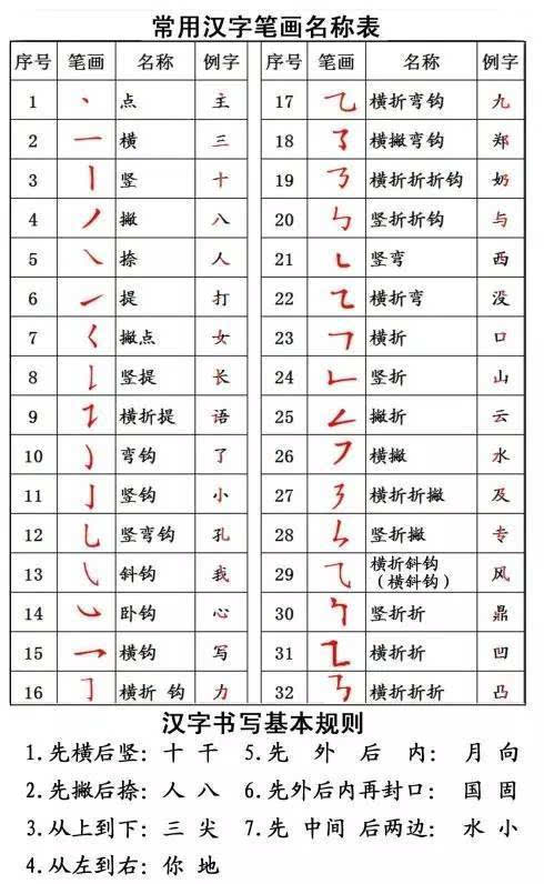 姓张的和姓谢的姓名笔顺一共有多少画