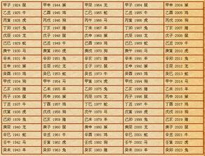 合婚属相八字 属相八字合婚算命?