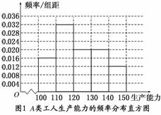 i的复数形式和宾格形式，l的复数