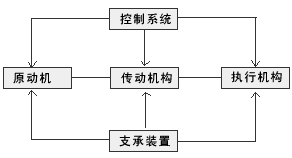 原动机包括哪些，原动机拖动直流并励发电机空载运行