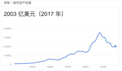 希腊拥有独一无二的地理位置,是欧洲犯罪率最低的国家之一吗?