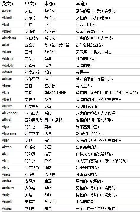 好听的英文名字男士