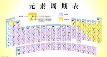 钠的元素符号是什么，碳氮氧氟氖的元素符号
