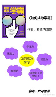 快速阅读技巧